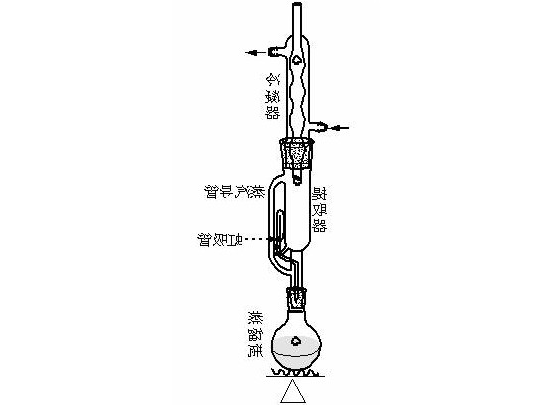 索氏抽提器 索氏抽提器